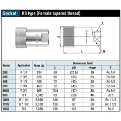 Nitto Kohki HSP Cupla Quick Coupler / Connect Coupling (High Pressure) - KHM Megatools Corp.
