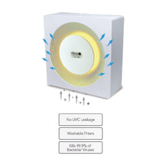 Omni UVCAS-002 3-in-1 Electrostatic UVC Sanitizer | Omni by KHM Megatools Corp.