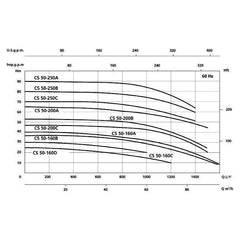 Speroni CS Simple Impeller Centrifugal Pump | Speroni by KHM Megatools Corp.