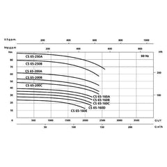Speroni CS Simple Impeller Centrifugal Pump | Speroni by KHM Megatools Corp.