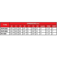 Speroni RVM Vertical Pump | Speroni by KHM Megatools Corp.