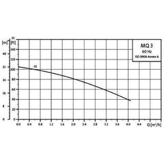 Grundfos MQ3-45 1HP Pressure Booster Water Pump | Grundfos by KHM Megatools Corp.