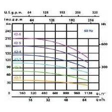 Speroni VSS Vertical Inline Pump | Speroni by KHM Megatools Corp.
