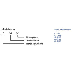 Speroni Submersible Pump End | Speroni by KHM Megatools Corp.