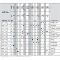 Ridgid Tubing Cutter Replacement Wheel | Ridgid by KHM Megatools Corp.
