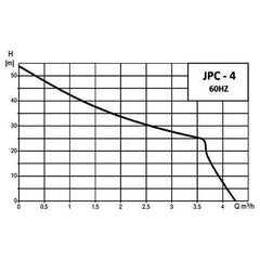 Grundfos JPC-4 1HP Jet Water Pump | Grundfos by KHM Megatools Corp.