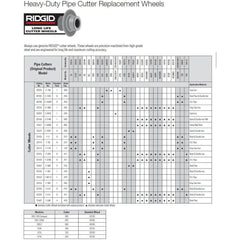 Ridgid Heavy-Duty Pipe Cutter Replacement Wheels | Ridgid by KHM Megatools Corp.