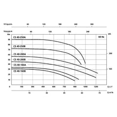 Speroni CS Simple Impeller Centrifugal Pump | Speroni by KHM Megatools Corp.