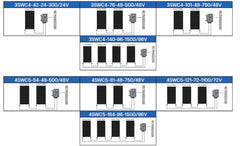 Dayuan SWC Deep Well Solar Submersible Pump
