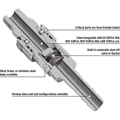 Nitto Kohki Hi Cupla Quick Coupler / Connect Coupling (Low Pressure) - KHM Megatools Corp.