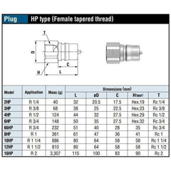 Nitto Kohki HSP Cupla Quick Coupler / Connect Coupling (High Pressure) - KHM Megatools Corp.