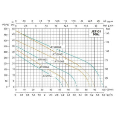 Shimge JETG1 Self Priming Jet Pump - Goldpeak Tools PH Shimge