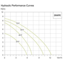 Zekoki Micro Submersible Pump (Clean Water) - KHM Megatools Corp.