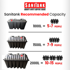 Bestank Sanitank Septic Tank | Bestank by KHM Megatools Corp.