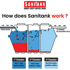 Bestank Sanitank Septic Tank | Bestank by KHM Megatools Corp.