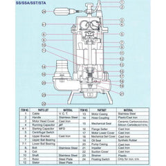 Showfou Submersible Sewage Pump - Goldpeak Tools PH Showfou