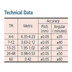 Mitutoyo Screw Pitch Gage, Series 188 | Mitutoyo by KHM Megatools Corp.