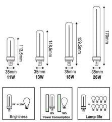 Omni DU Pinlight - ToolsSavvy.ph