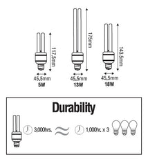 Omni DC 12V Lamp Light - ToolsSavvy.ph