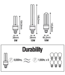 Omni 110V Lamp Light - ToolsSavvy.ph