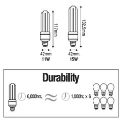 Omni E27 3U Mini-Lamp Light - ToolsSavvy.ph