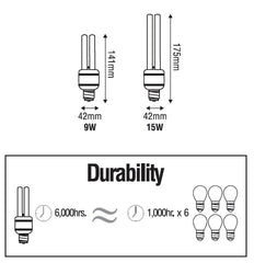 Omni E27 2U Eco Lamp Light - ToolsSavvy.ph