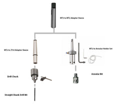 Ken 6023N Magnetic Drill Press 1200W (1300N) - ToolsSavvy.ph