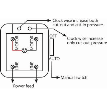 THB Pressure Switch for Air Compressor | THB by KHM Megatools Corp.
