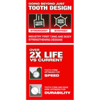 Milwaukee Sawzall / Reciprocating Saw Blade | Milwaukee by KHM Megatools Corp.