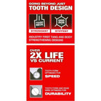 Milwaukee Sawzall / Reciprocating Saw Blade | Milwaukee by KHM Megatools Corp.