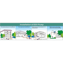 Evergush CPU-Controlled Auto Booster Silent Water Pump [ESV-Series] | Evergush by KHM Megatools Corp.