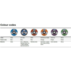 Tyrolit Depressed Center Wheel Grinding Disc [Basic] | Tyrolit by KHM Megatools Corp.
