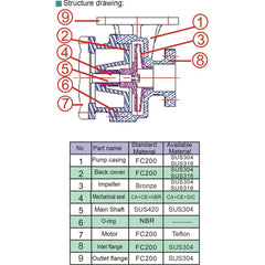 Evergush Close Coupled Vortex Centrifugal Pump | Evergush by KHM Megatools Corp.