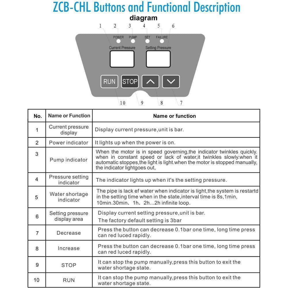 Zacchi ZCB-CHL Intelligent Booster Pump Secondary image