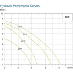 Zacchi Micro Submersible Pump (Clean Water) | Zacchi by KHM Megatools Corp.