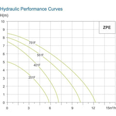 Zacchi Micro Submersible Pump (Clean Water) | Zacchi by KHM Megatools Corp.