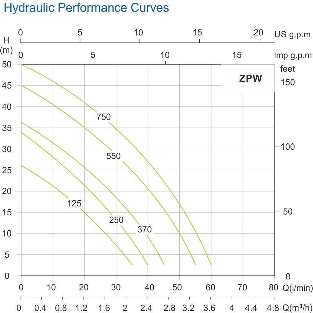 Zacchi Auto Booster Water Pump Secondary image