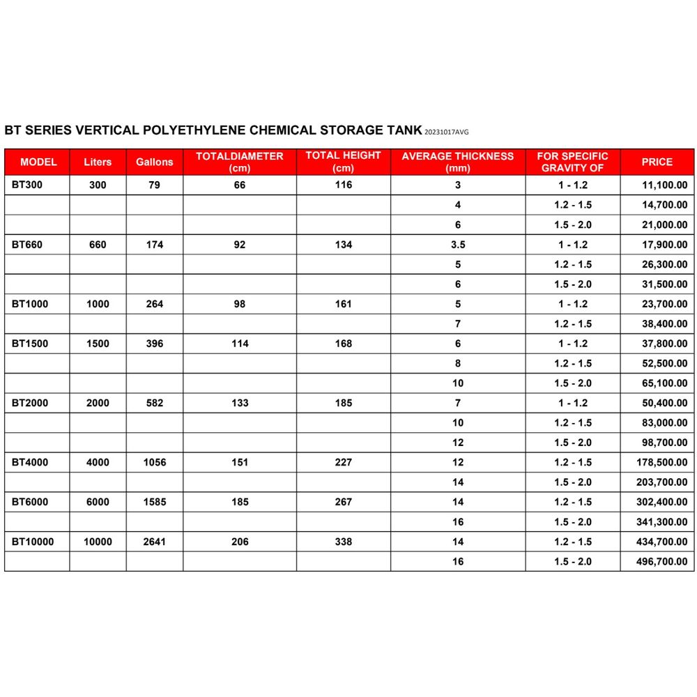 Bestank BT Polyethylene Vertical Chemical Storage Tank Secondary image