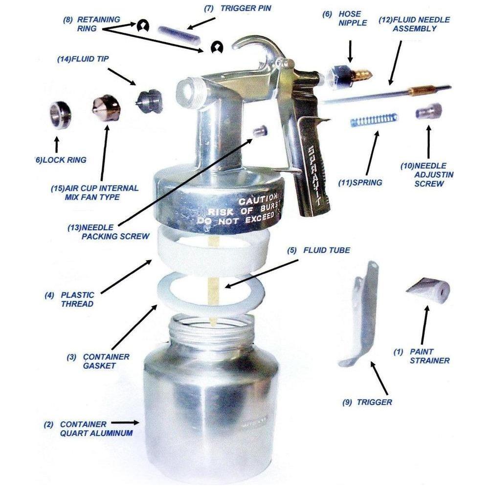 Sprayit Spray Gun Spare Parts | Sprayit by KHM Megatools Corp.