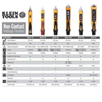 Klein NCVT-2P Non-Contact Voltage Tester - ToolsSavvy.ph