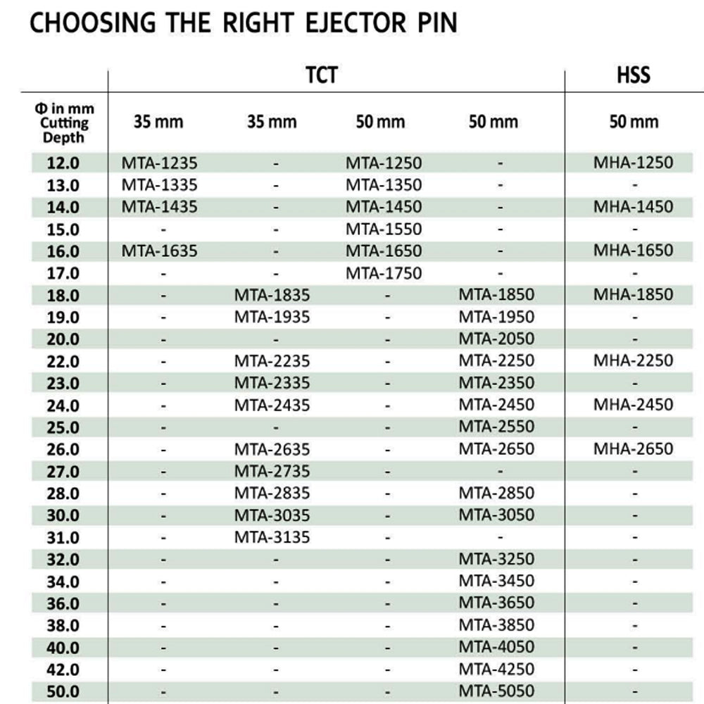 MaxSell Ejector Pin - ToolsSavvy.ph