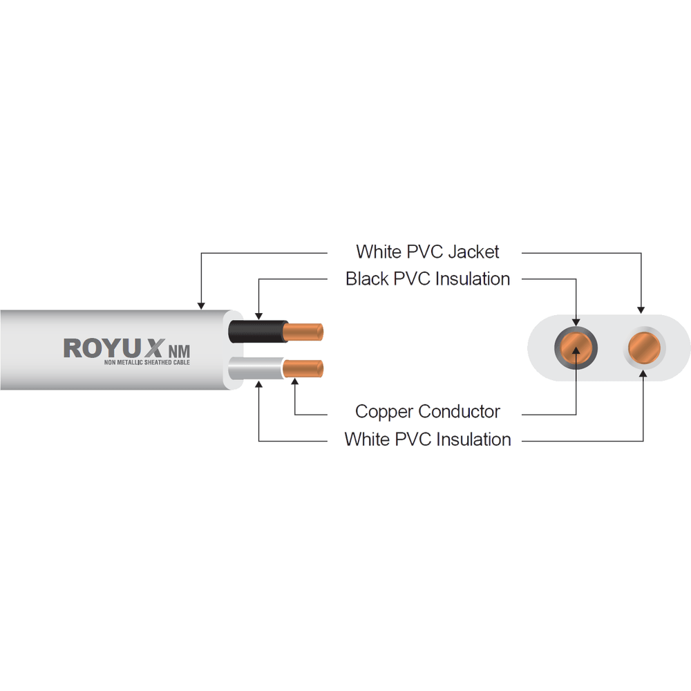 Royu RNM14AXWT Royux NM Non Metallic Sheathed Cable Secondary image