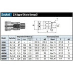 Nitto Kohki Hi Cupla Quick Coupler / Connect Coupling (Low Pressure) - KHM Megatools Corp.