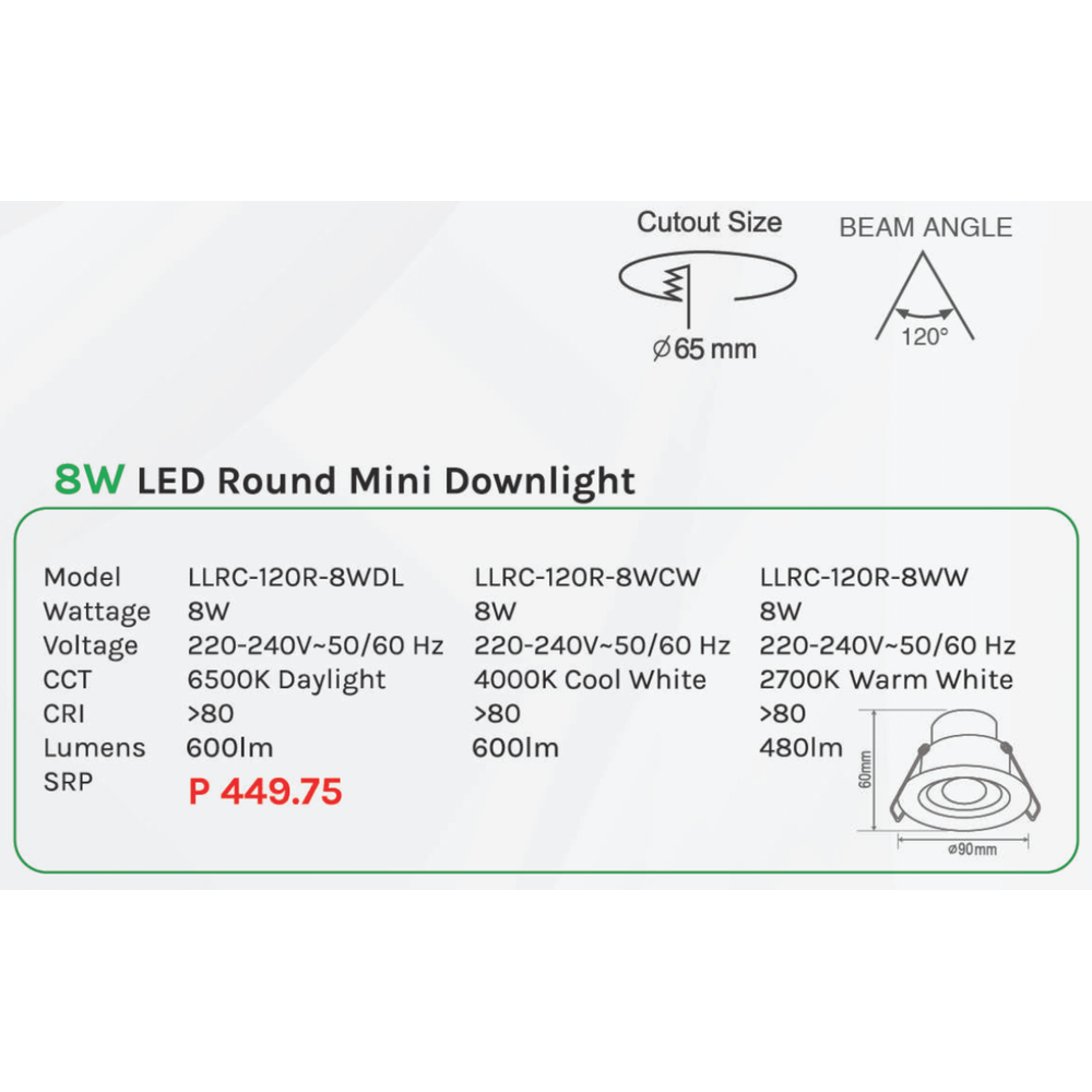 Omni LED Mini Recessed Downlight (Round) - KHM Megatools Corp.