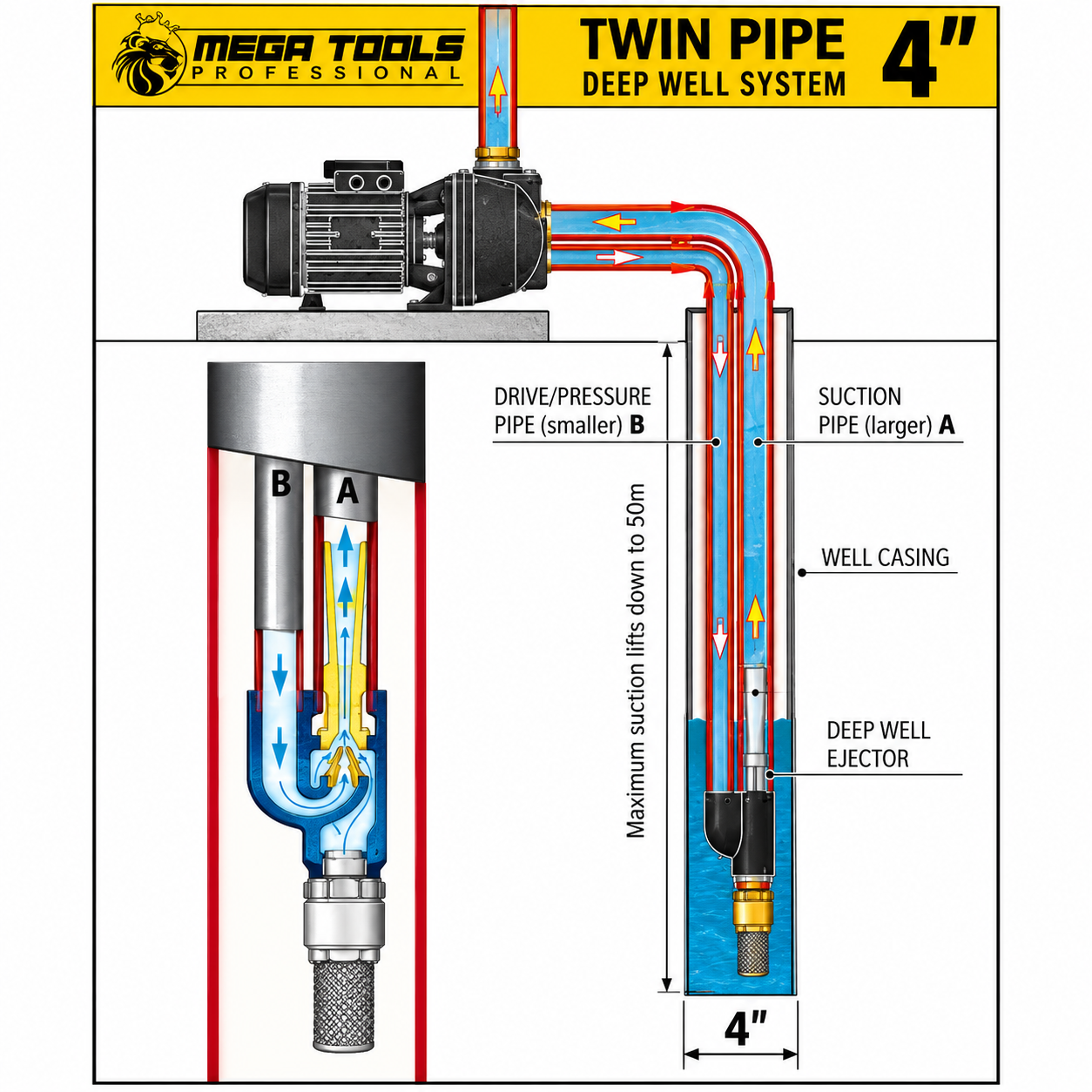 Megatools DP255 Aqua Deep Well Water Pump (Twin Pipe 4") Secondary image