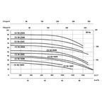 Speroni CS Simple Impeller Centrifugal Pump | Speroni by KHM Megatools Corp.