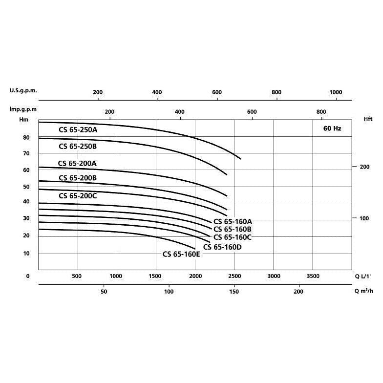 Speroni CS Simple Impeller Centrifugal Pump Secondary image