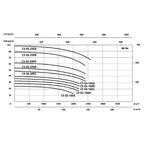 Speroni CS Simple Impeller Centrifugal Pump | Speroni by KHM Megatools Corp.