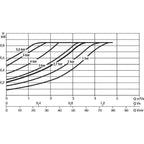 DAB ESYBOX MINI 3 Automatic Booster Pump System with Inverter | DAB by KHM Megatools Corp.