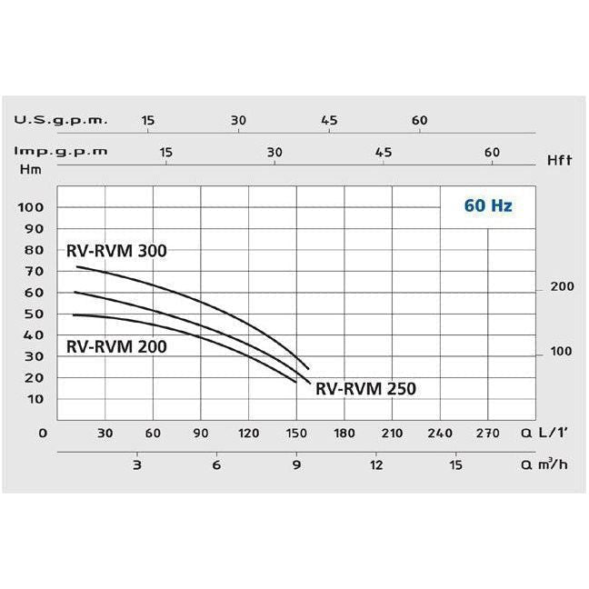 Speroni RVM Vertical Pump Secondary image